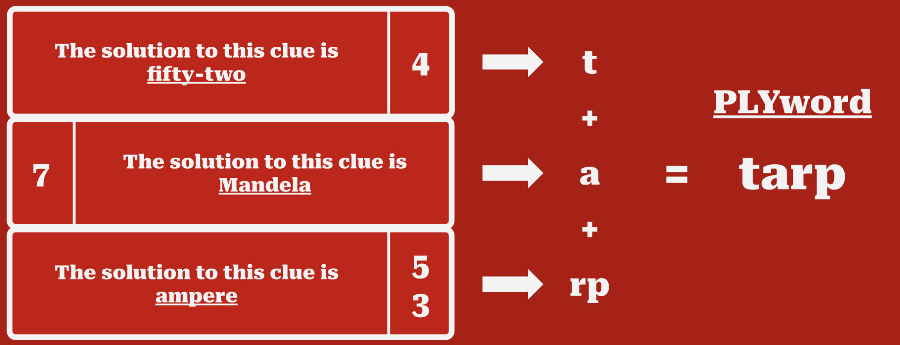 PLY Example Clue